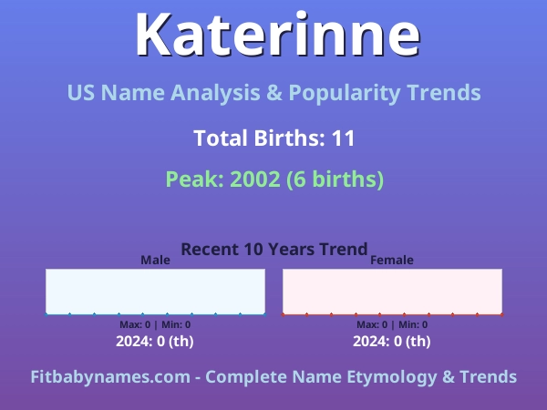 Infographic: Katerinne name meaning, origin, and popularity trends in the United States (US baby name analysis chart)