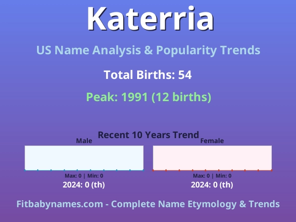 Infographic: Katerria name meaning, origin, and popularity trends in the United States (US baby name analysis chart)