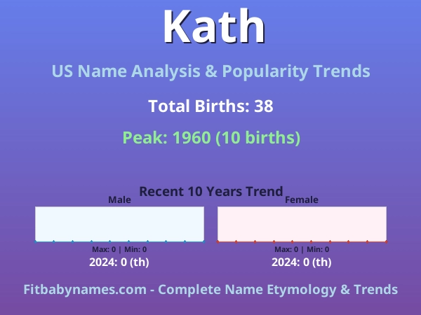 Infographic: Kath name meaning, origin, and popularity trends in the United States (US baby name analysis chart)