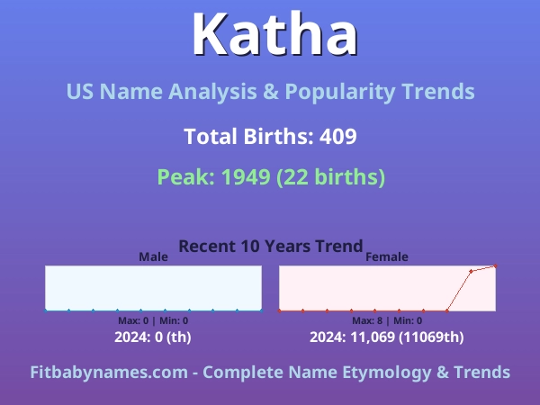Infographic: Katha name meaning, origin, and popularity trends in the United States (US baby name analysis chart)