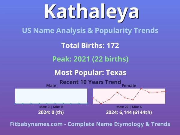 Infographic: Kathaleya name meaning, origin, and popularity trends in the United States (US baby name analysis chart)