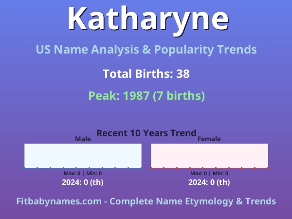 Infographic: Katharyne name meaning, origin, and popularity trends in the United States (US baby name analysis chart)