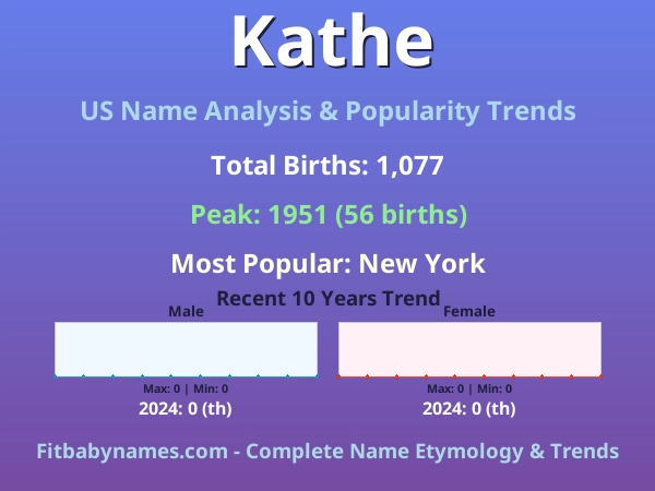 Infographic: Kathe name meaning, origin, and popularity trends in the United States (US baby name analysis chart)