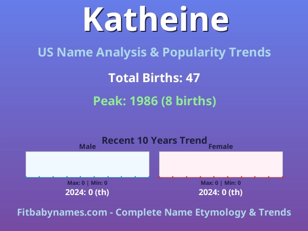 Infographic: Katheine name meaning, origin, and popularity trends in the United States (US baby name analysis chart)