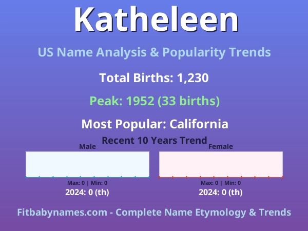 Infographic: Katheleen name meaning, origin, and popularity trends in the United States (US baby name analysis chart)