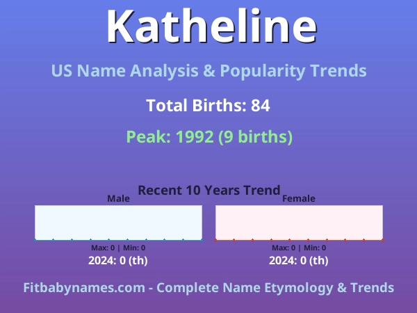 Infographic: Katheline name meaning, origin, and popularity trends in the United States (US baby name analysis chart)