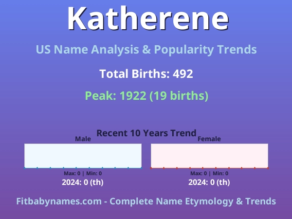 Infographic: Katherene name meaning, origin, and popularity trends in the United States (US baby name analysis chart)