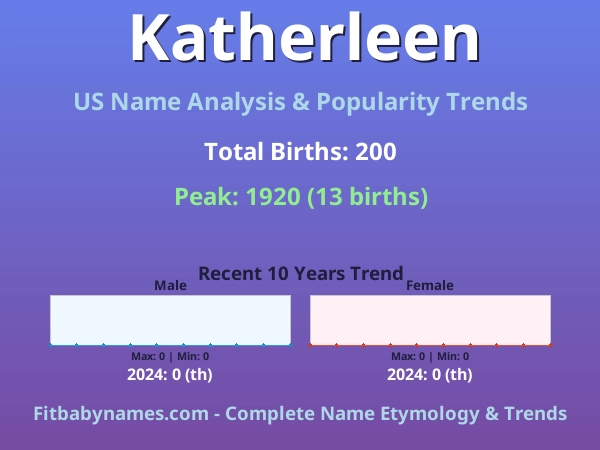 Infographic: Katherleen name meaning, origin, and popularity trends in the United States (US baby name analysis chart)