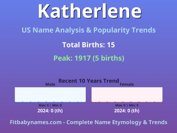 Infographic: Katherlene name meaning, origin, and popularity trends in the United States (US baby name analysis chart)