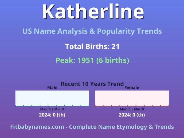 Infographic: Katherline name meaning, origin, and popularity trends in the United States (US baby name analysis chart)