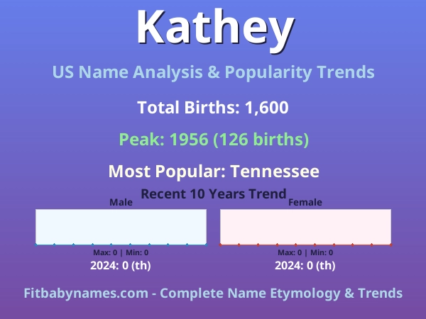 Infographic: Kathey name meaning, origin, and popularity trends in the United States (US baby name analysis chart)