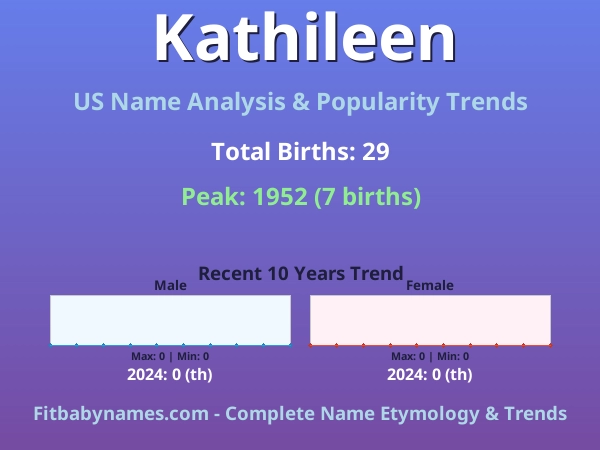 Infographic: Kathileen name meaning, origin, and popularity trends in the United States (US baby name analysis chart)