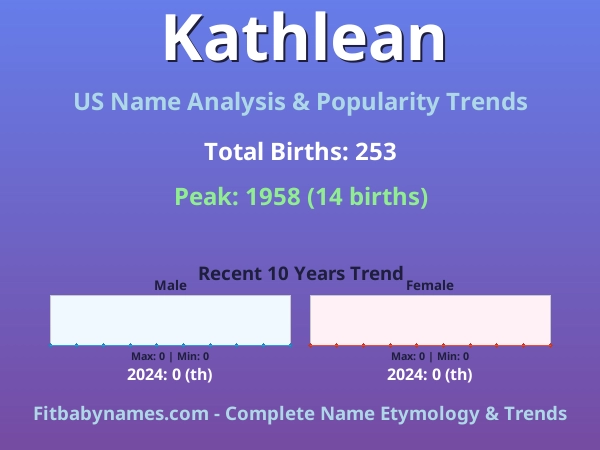 Infographic: Kathlean name meaning, origin, and popularity trends in the United States (US baby name analysis chart)