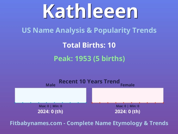 Infographic: Kathleeen name meaning, origin, and popularity trends in the United States (US baby name analysis chart)
