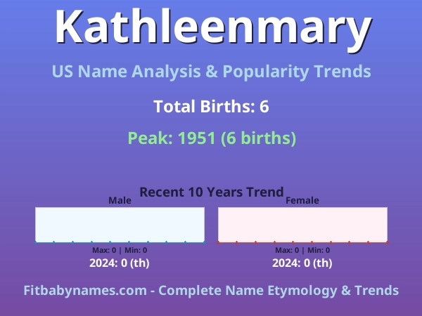 Infographic: Kathleenmary name meaning, origin, and popularity trends in the United States (US baby name analysis chart)