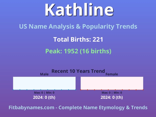 Infographic: Kathline name meaning, origin, and popularity trends in the United States (US baby name analysis chart)