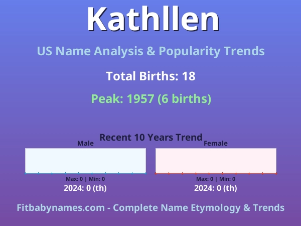 Infographic: Kathllen name meaning, origin, and popularity trends in the United States (US baby name analysis chart)