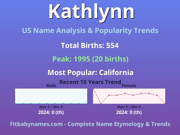 Infographic: Kathlynn name meaning, origin, and popularity trends in the United States (US baby name analysis chart)