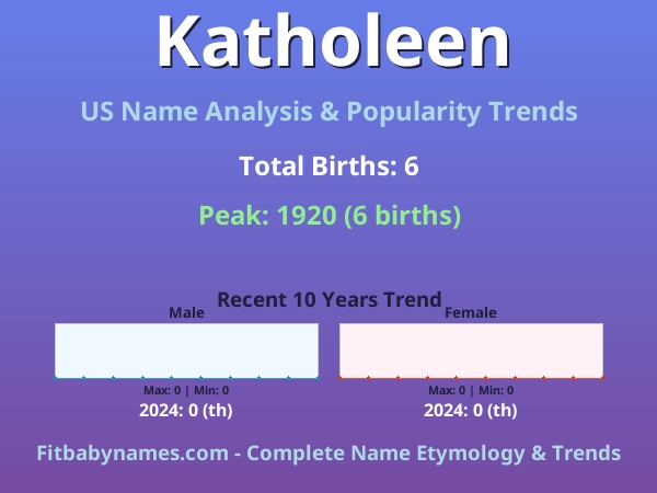 Infographic: Katholeen name meaning, origin, and popularity trends in the United States (US baby name analysis chart)