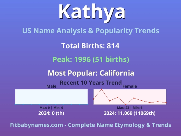 Infographic: Kathya name meaning, origin, and popularity trends in the United States (US baby name analysis chart)