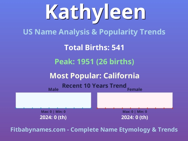 Infographic: Kathyleen name meaning, origin, and popularity trends in the United States (US baby name analysis chart)