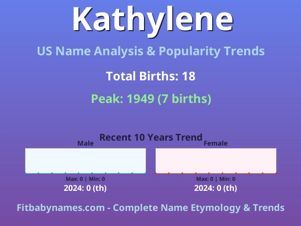 Infographic: Kathylene name meaning, origin, and popularity trends in the United States (US baby name analysis chart)