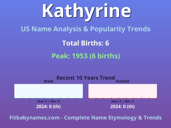 Infographic: Kathyrine name meaning, origin, and popularity trends in the United States (US baby name analysis chart)