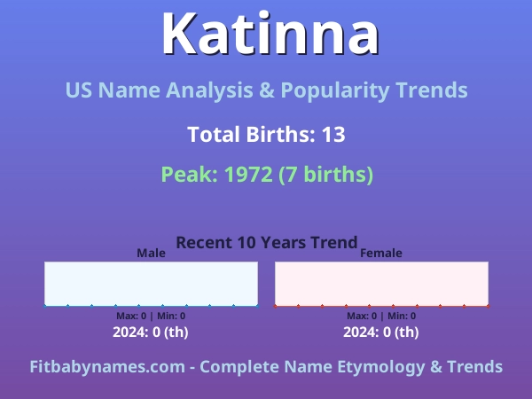Infographic: Katinna name meaning, origin, and popularity trends in the United States (US baby name analysis chart)