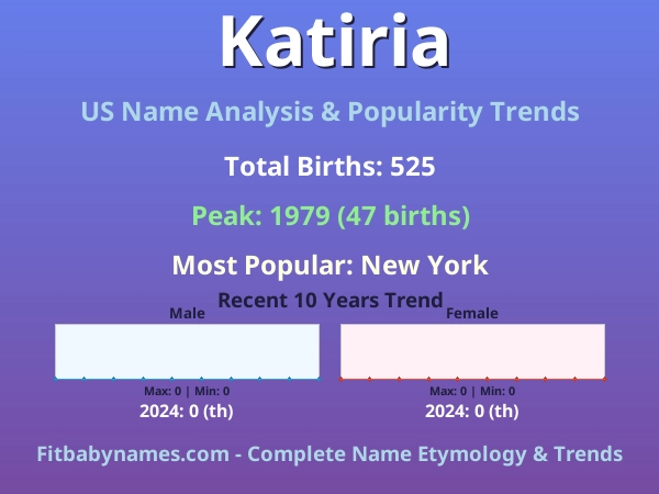 Infographic: Katiria name meaning, origin, and popularity trends in the United States (US baby name analysis chart)