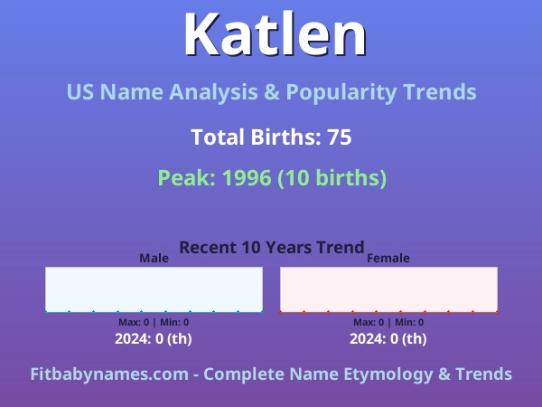 Infographic: Katlen name meaning, origin, and popularity trends in the United States (US baby name analysis chart)