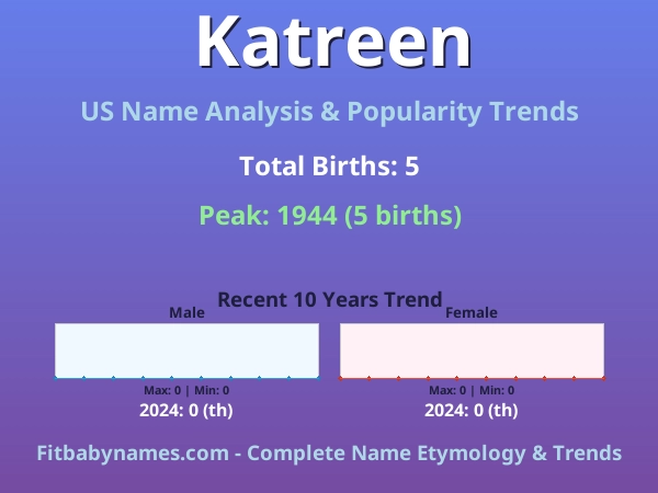 Infographic: Katreen name meaning, origin, and popularity trends in the United States (US baby name analysis chart)
