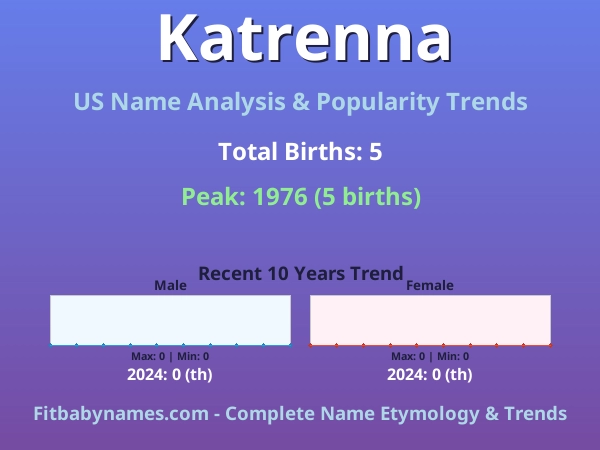 Infographic: Katrenna name meaning, origin, and popularity trends in the United States (US baby name analysis chart)