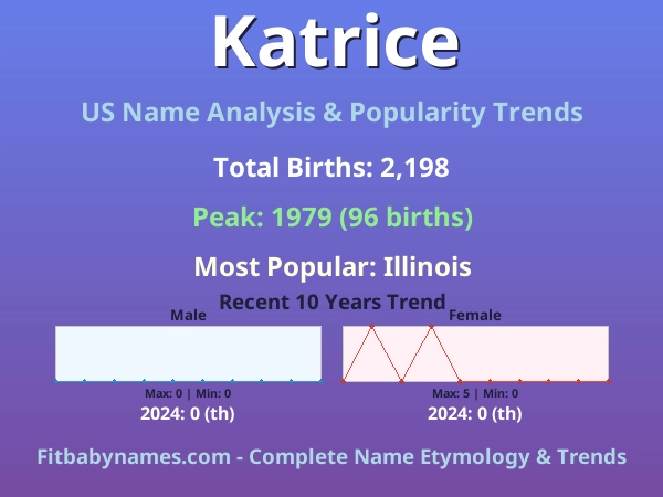 Infographic: Katrice name meaning, origin, and popularity trends in the United States (US baby name analysis chart)