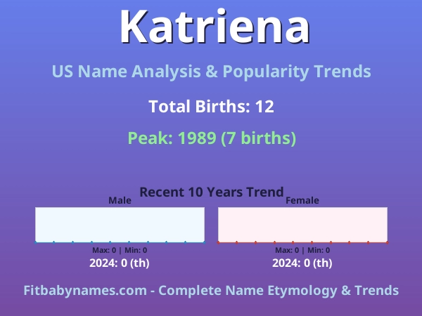Infographic: Katriena name meaning, origin, and popularity trends in the United States (US baby name analysis chart)