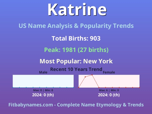 Infographic: Katrine name meaning, origin, and popularity trends in the United States (US baby name analysis chart)