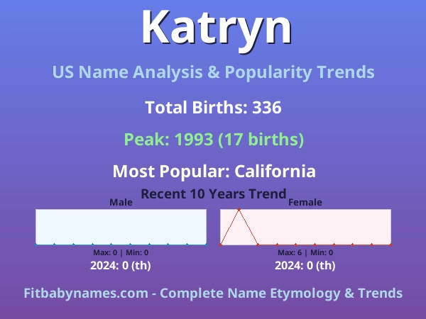 Infographic: Katryn name meaning, origin, and popularity trends in the United States (US baby name analysis chart)
