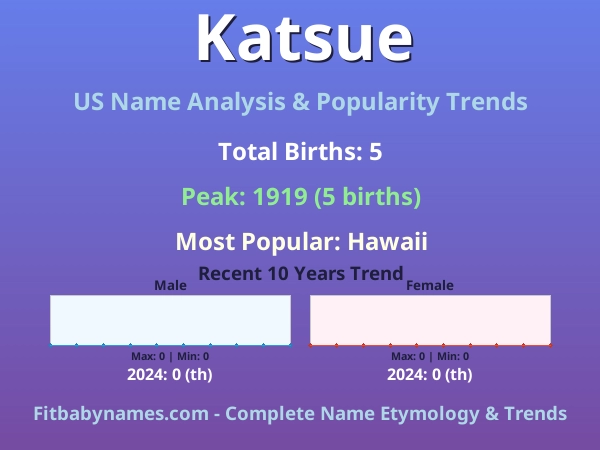 Infographic: Katsue name meaning, origin, and popularity trends in the United States (US baby name analysis chart)