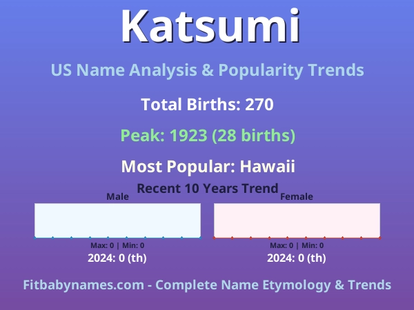 Infographic: Katsumi name meaning, origin, and popularity trends in the United States (US baby name analysis chart)