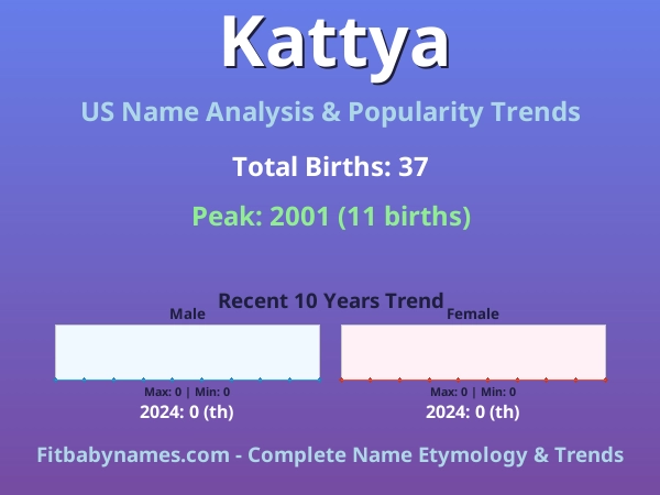 Infographic: Kattya name meaning, origin, and popularity trends in the United States (US baby name analysis chart)