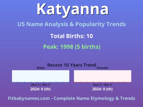 Infographic: Katyanna name meaning, origin, and popularity trends in the United States (US baby name analysis chart)