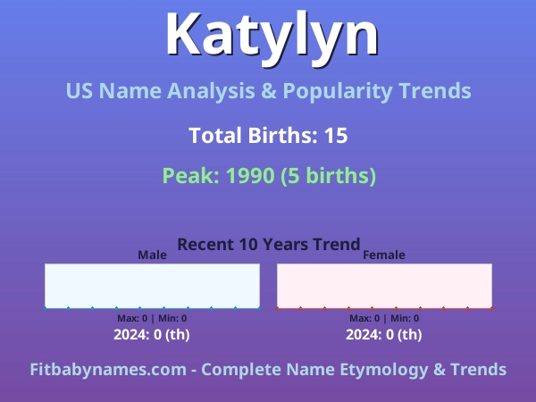 Infographic: Katylyn name meaning, origin, and popularity trends in the United States (US baby name analysis chart)