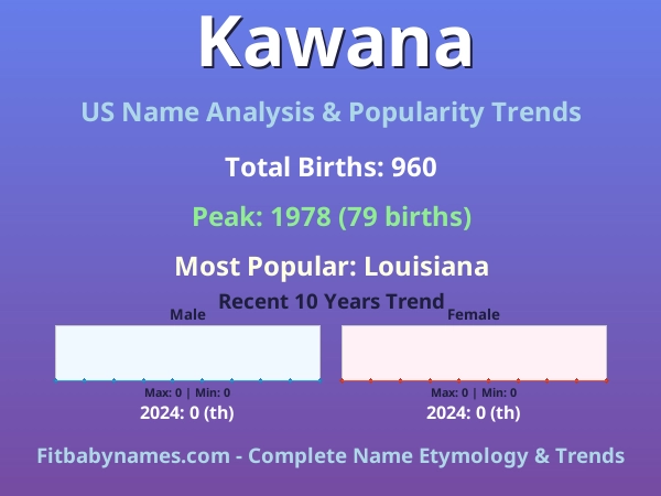 Infographic: Kawana name meaning, origin, and popularity trends in the United States (US baby name analysis chart)
