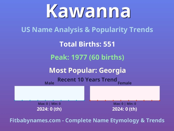 Infographic: Kawanna name meaning, origin, and popularity trends in the United States (US baby name analysis chart)