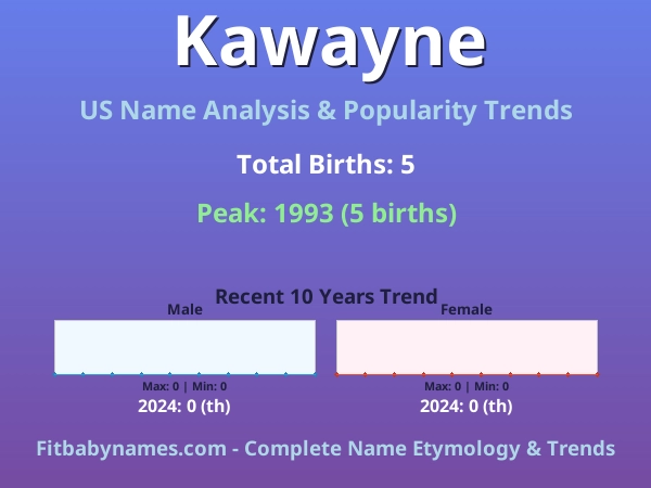 Infographic: Kawayne name meaning, origin, and popularity trends in the United States (US baby name analysis chart)
