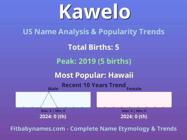 Infographic: Kawelo name meaning, origin, and popularity trends in the United States (US baby name analysis chart)