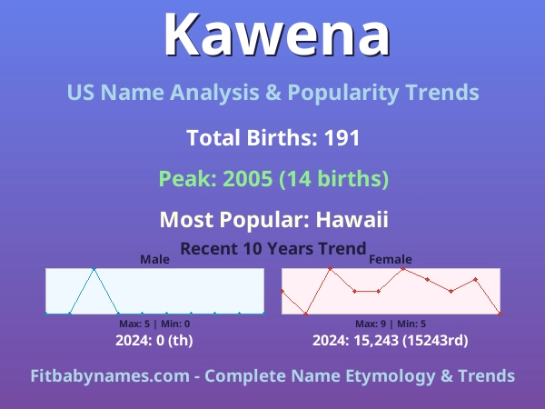 Infographic: Kawena name meaning, origin, and popularity trends in the United States (US baby name analysis chart)