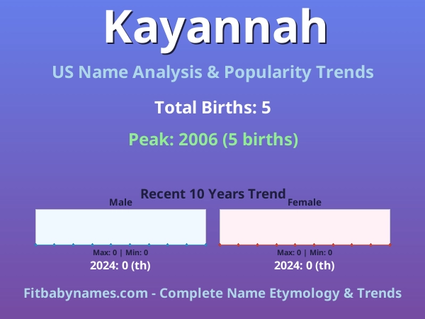 Infographic: Kayannah name meaning, origin, and popularity trends in the United States (US baby name analysis chart)