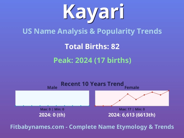 Infographic: Kayari name meaning, origin, and popularity trends in the United States (US baby name analysis chart)