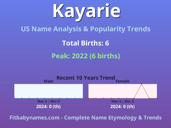 Infographic: Kayarie name meaning, origin, and popularity trends in the United States (US baby name analysis chart)