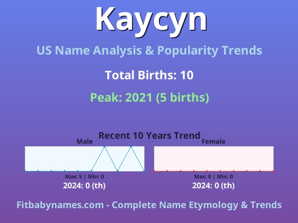 Infographic: Kaycyn name meaning, origin, and popularity trends in the United States (US baby name analysis chart)